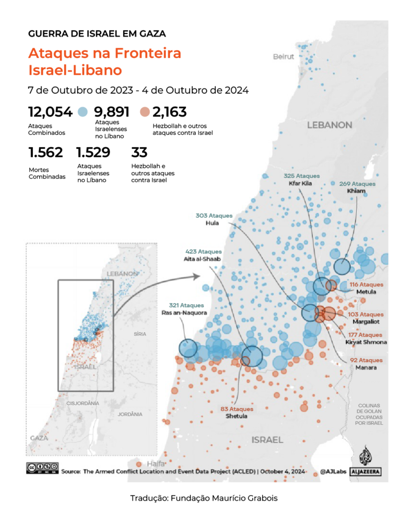 Mapa de ataques de Israel na fronteira com o Líbano