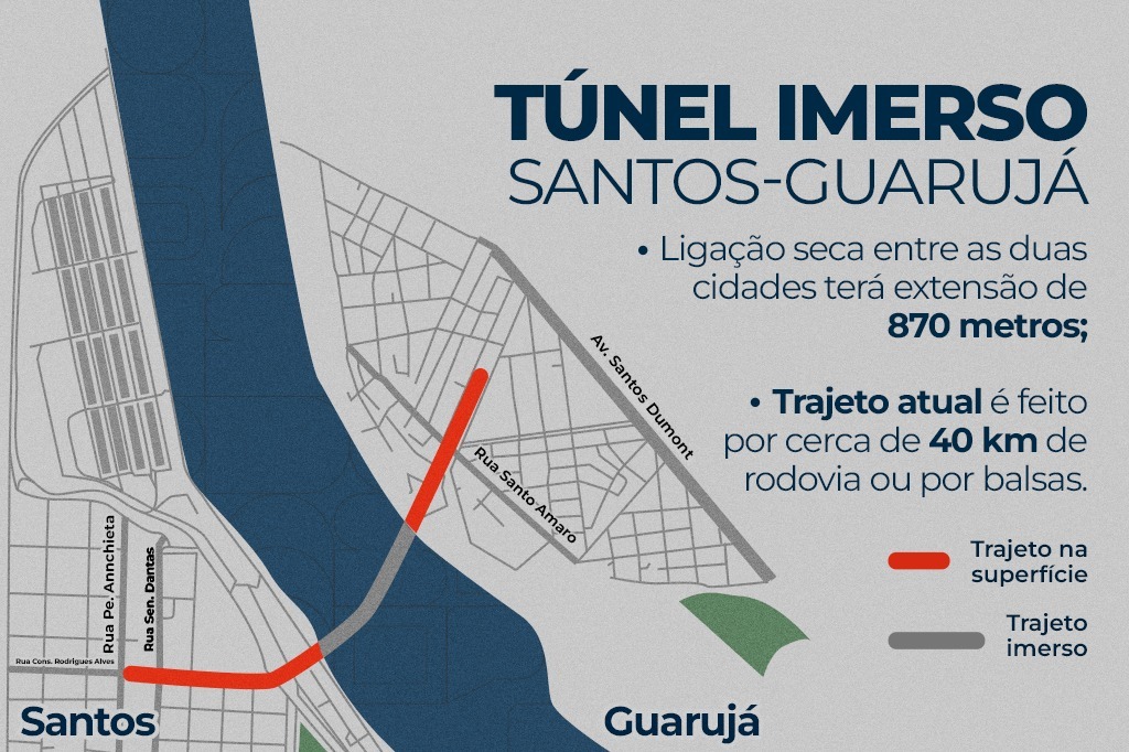 Mapa do traçado do Túnel Imerso Santos-Guarujá, alternativa à travessia por balsas e ao desvio rodoviário de cerca de 40 km. Crédito: Ministério de Portos e Aeroportos/Divulgação